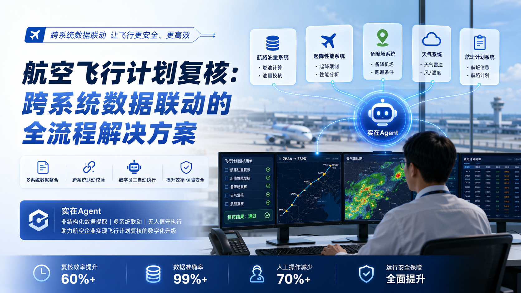 航空飞行计划复核：跨系统数据联动的全流程解决方案_图1