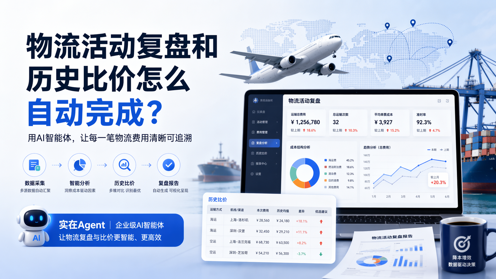 物流活动复盘和历史比价怎么自动完成？_图1