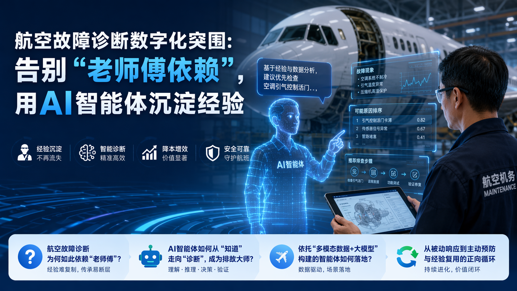 航空故障诊断数字化突围：告别“老师傅依赖”，用AI智能体沉淀经验