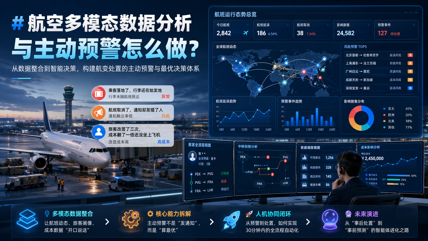 航空多模态数据分析与主动预警怎么做?