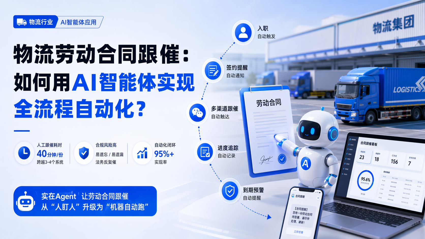 物流劳动合同跟催：如何用AI智能体实现全流程自动化？_图1