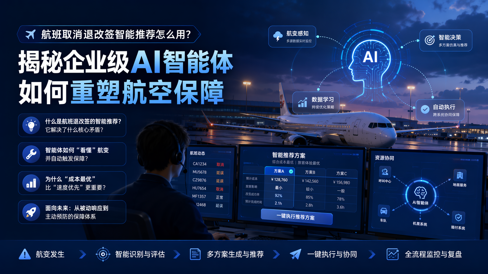 航班取消退改签智能推荐怎么用？揭秘企业级AI智能体如何重塑航空保障_图1