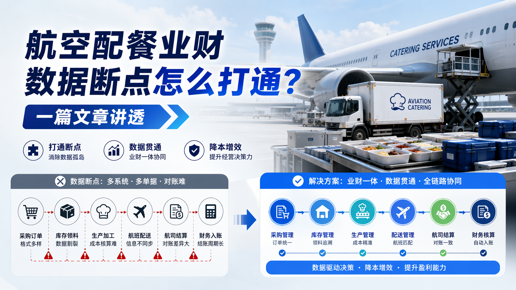 航空配餐业财数据断点怎么打通?一篇文章讲透