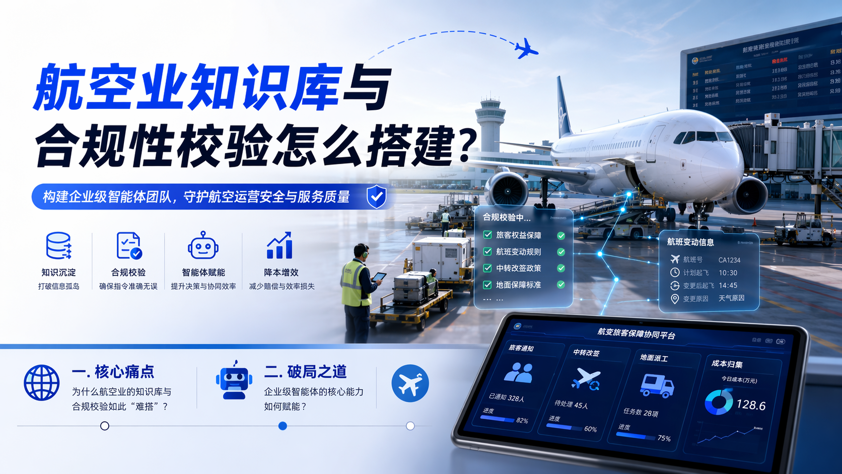 航空业知识库与合规性校验怎么搭建？