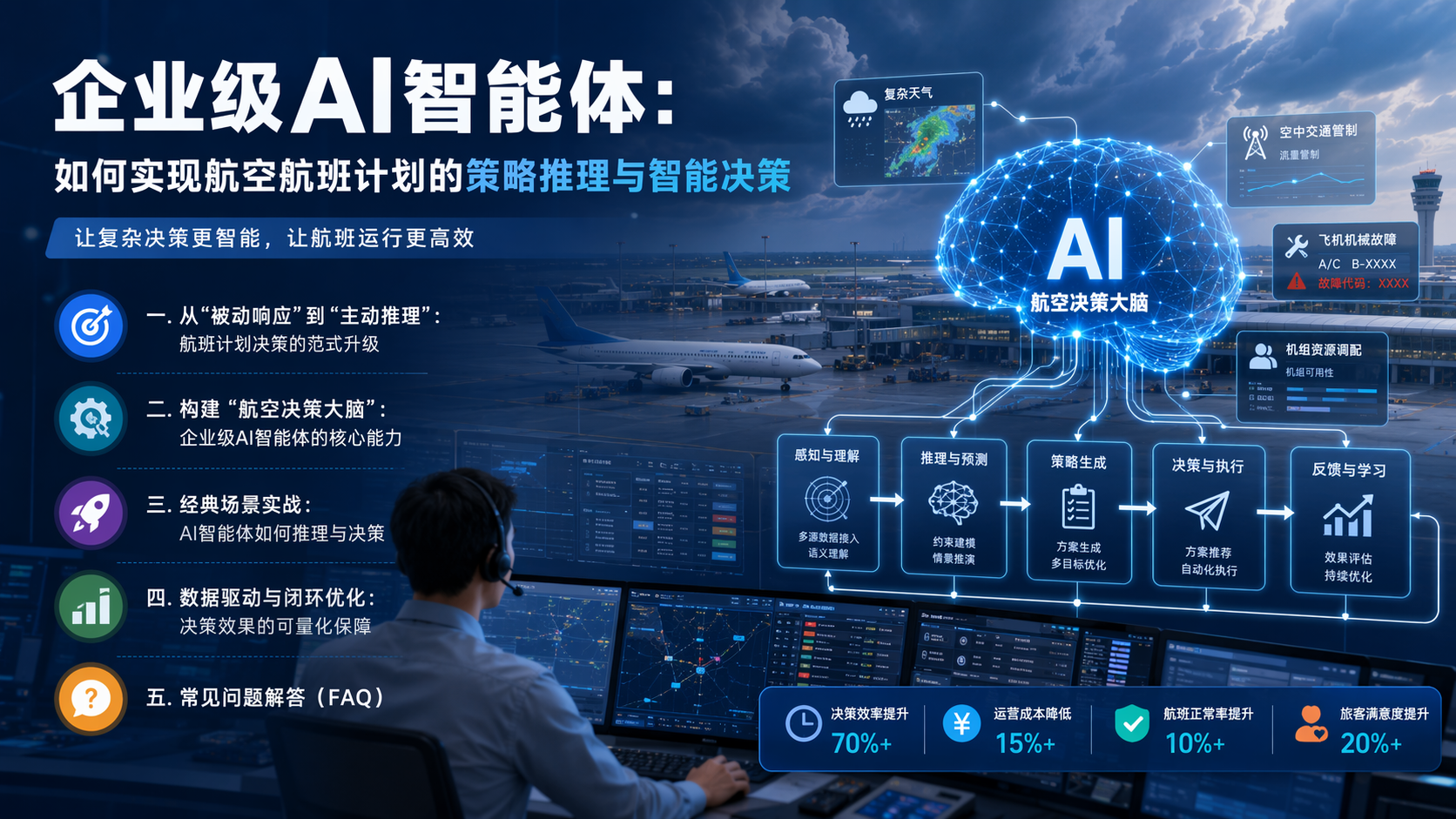企业级AI智能体:如何实现航空航班计划的策略推理与智能决策