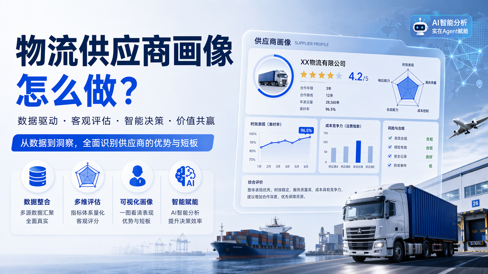 物流供应商画像怎么做？_图1