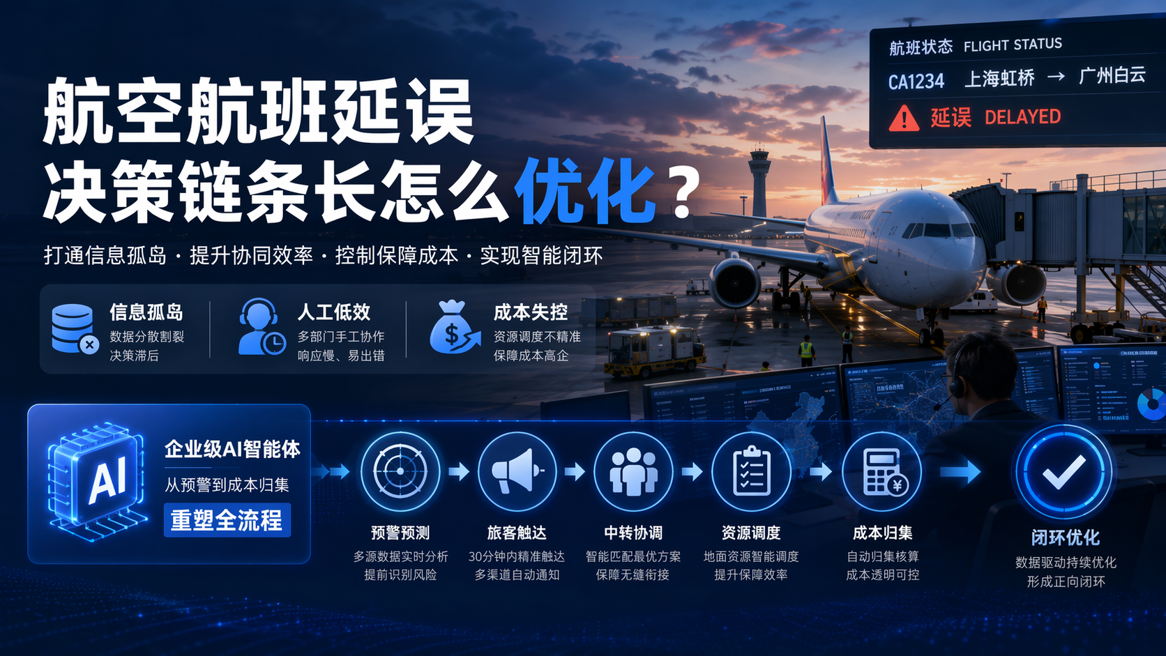 航空航班延误决策链条长怎么优化？_图1