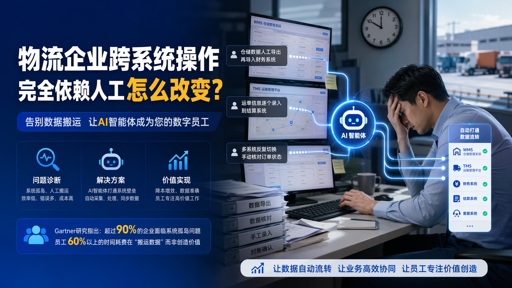物流企业跨系统操作完全依赖人工怎么改变?