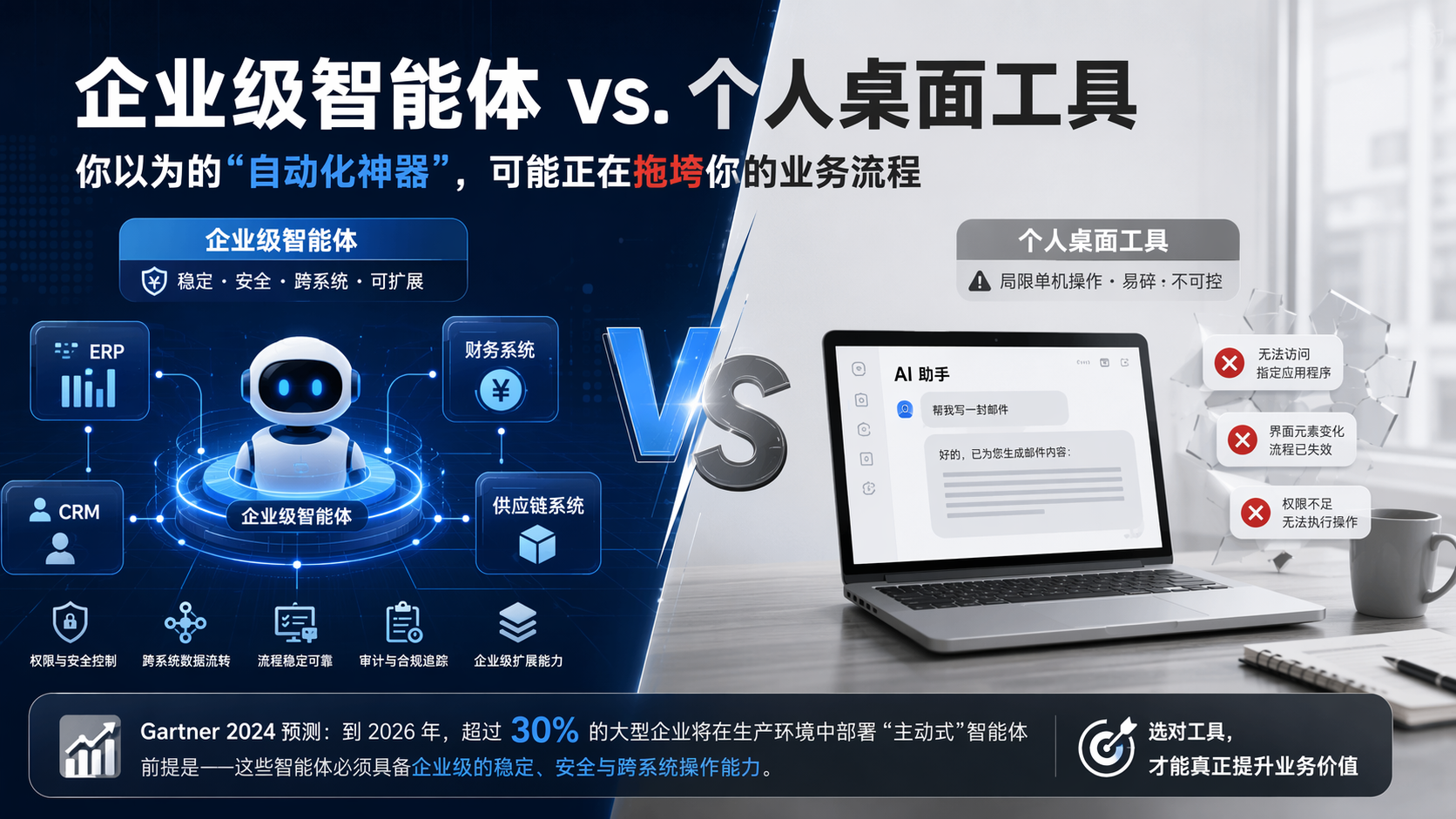 【企业级智能体 vs. 个人桌面工具】你以为的“自动化神器”，可能正在拖垮你的业务流程