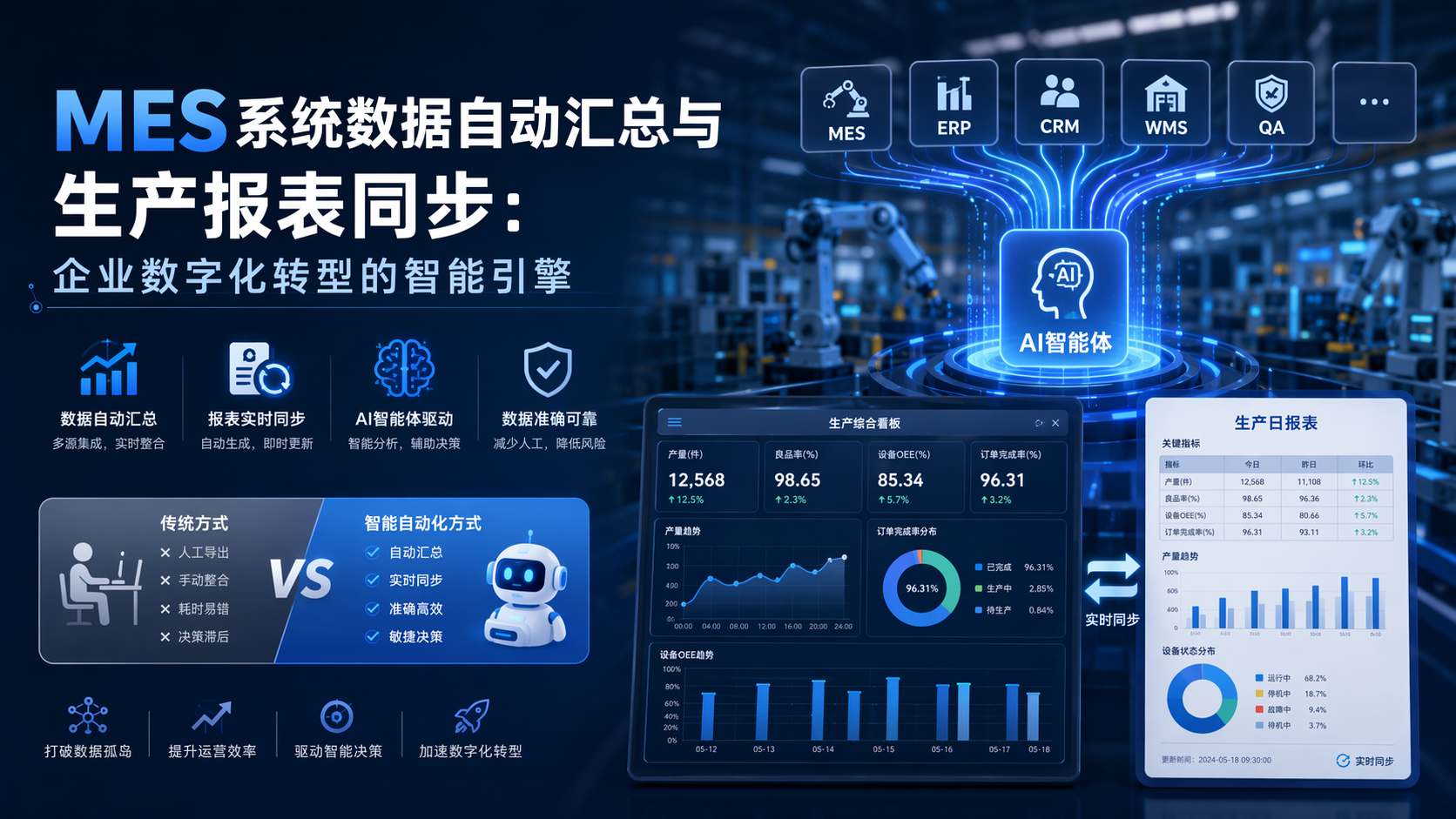 MES系统数据自动汇总与生产报表同步：企业数字化转型的智能引擎_图1