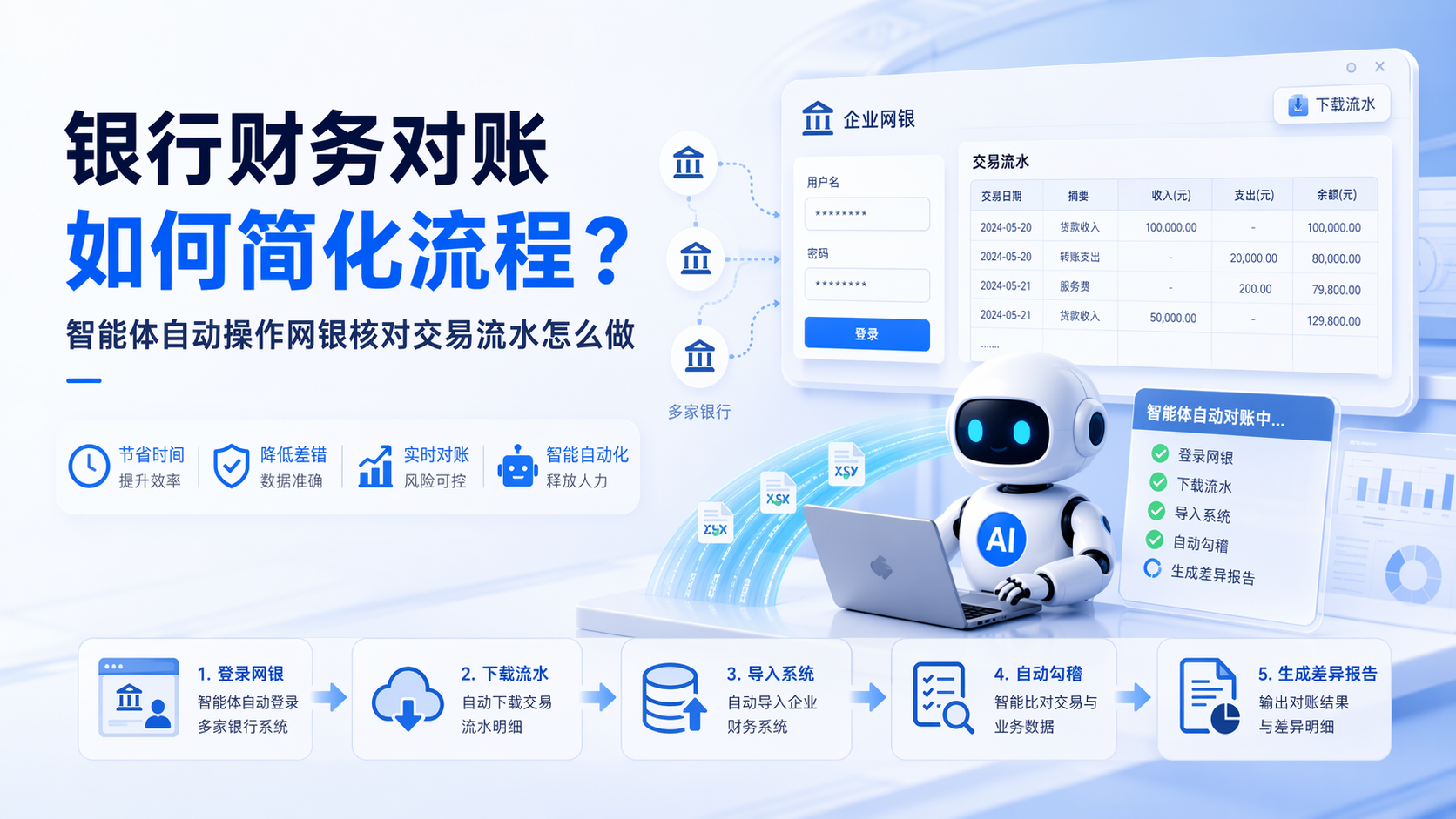 银行财务对账如何简化流程？智能体自动操作网银核对交易流水怎么做