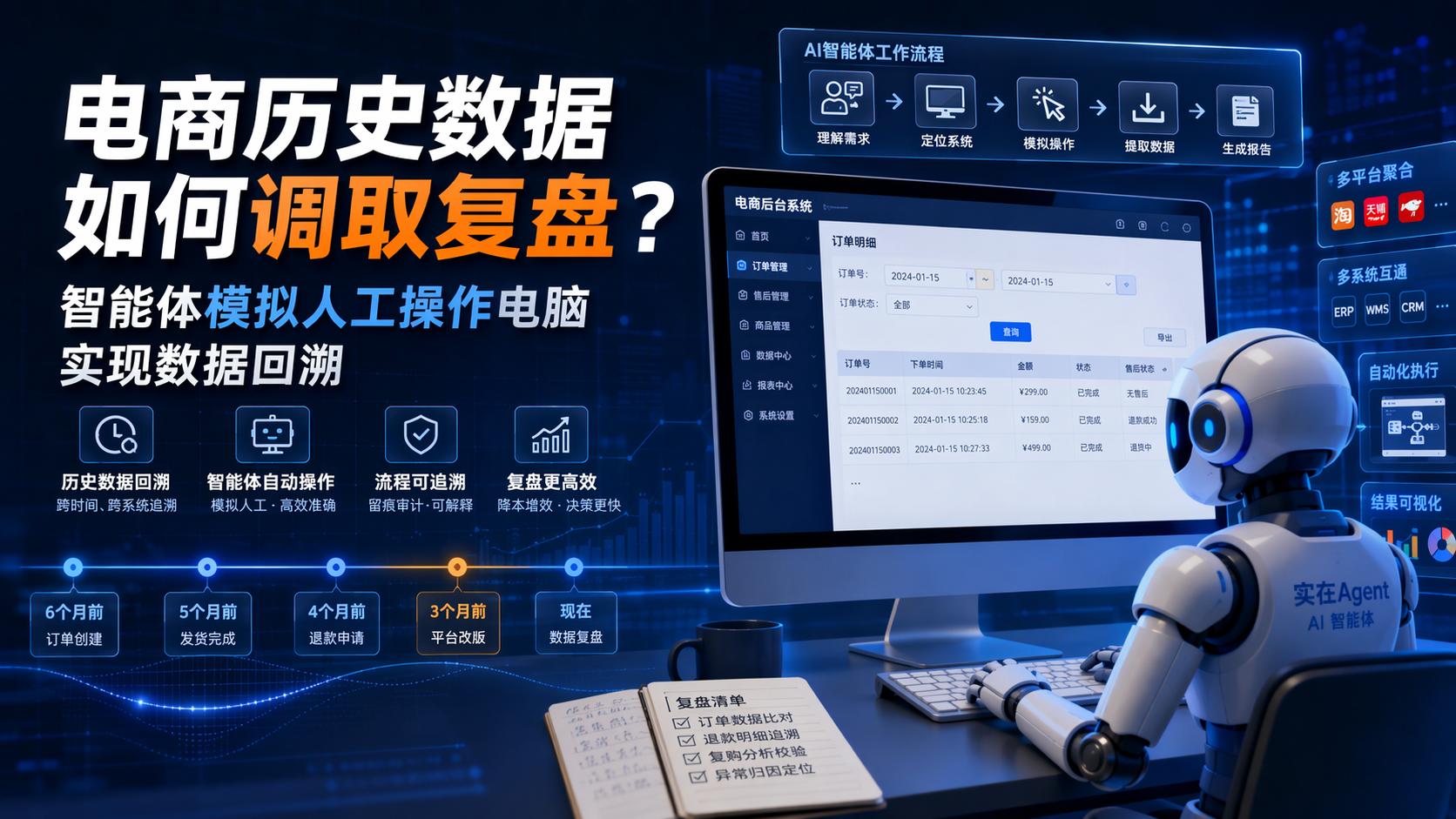 电商历史数据如何调取复盘？智能体模拟人工操作电脑实现数据回溯
