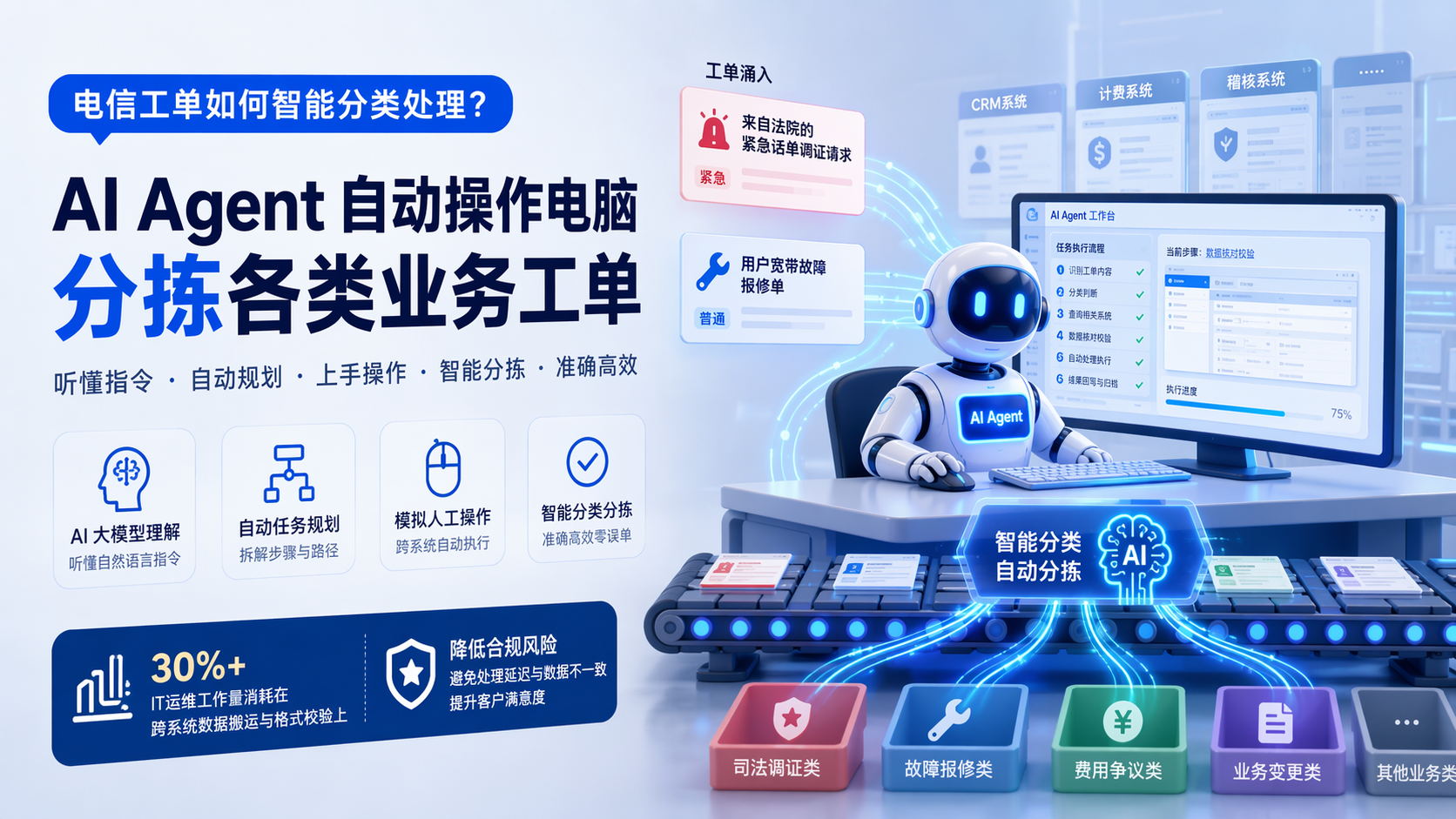 电信工单如何智能分类处理？AI Agent 自动操作电脑分拣各类业务工单