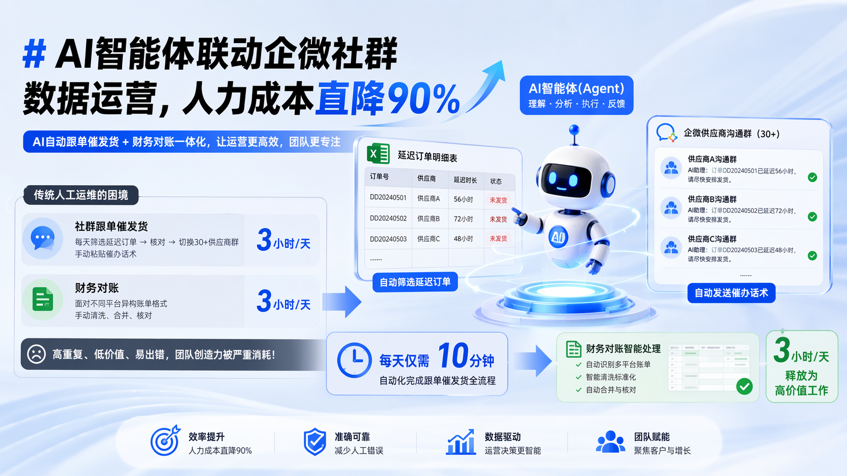 AI智能体联动企微社群数据运营，人力成本直降90%