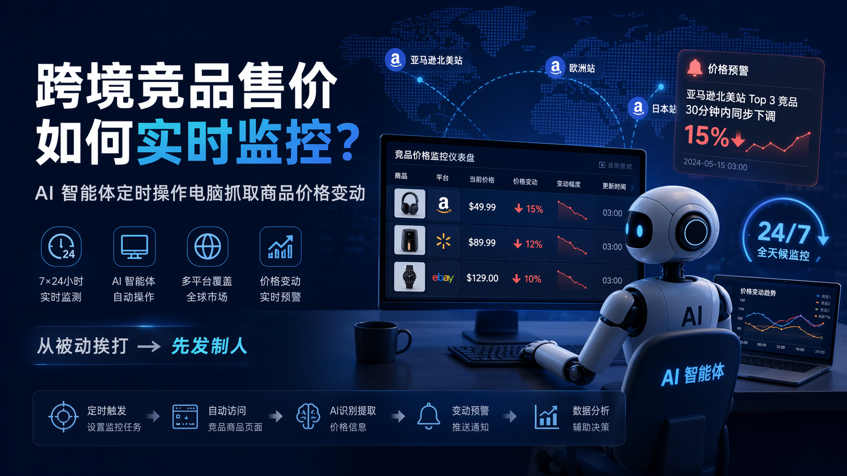 跨境竞品售价如何实时监控？AI 智能体定时操作电脑抓取商品价格变动