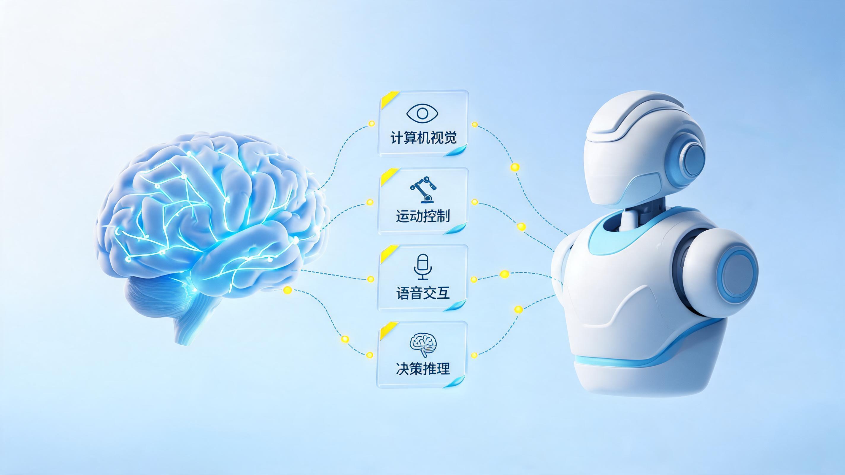 AI中的Skill是什么意思？概念、组成与工作原理