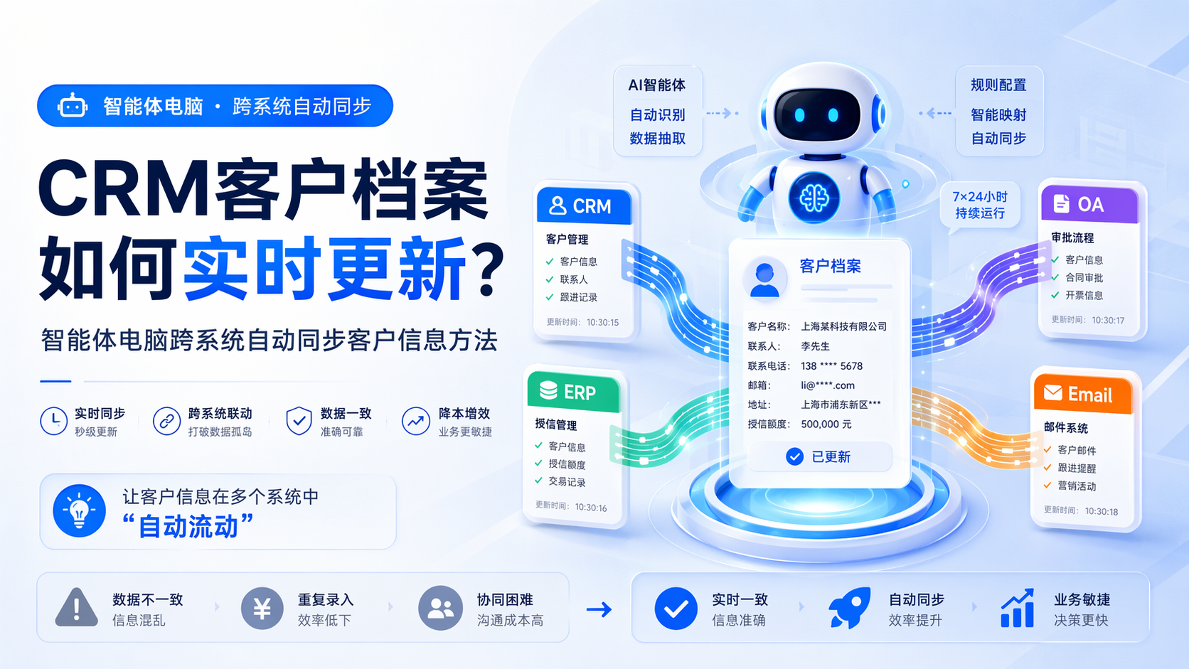 CRM客户档案如何实时更新？智能体电脑跨系统自动同步客户信息方法_图1