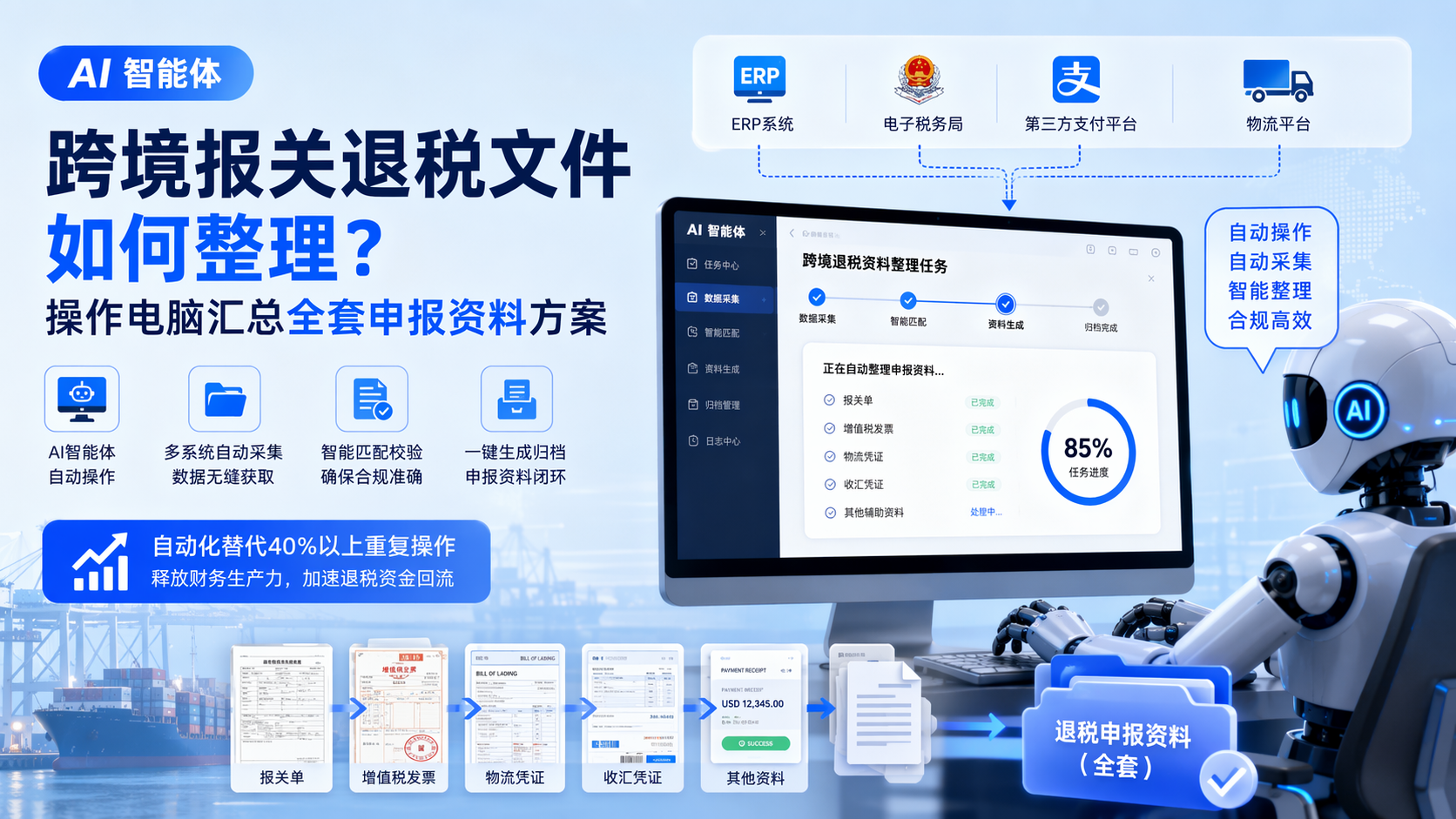 跨境报关退税文件如何整理？AI 智能体操作电脑汇总全套申报资料方案_图1