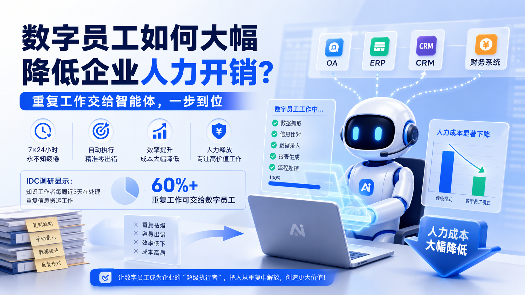 数字员工如何大幅降低企业人力开销？重复工作交给智能体，一步到位_图1