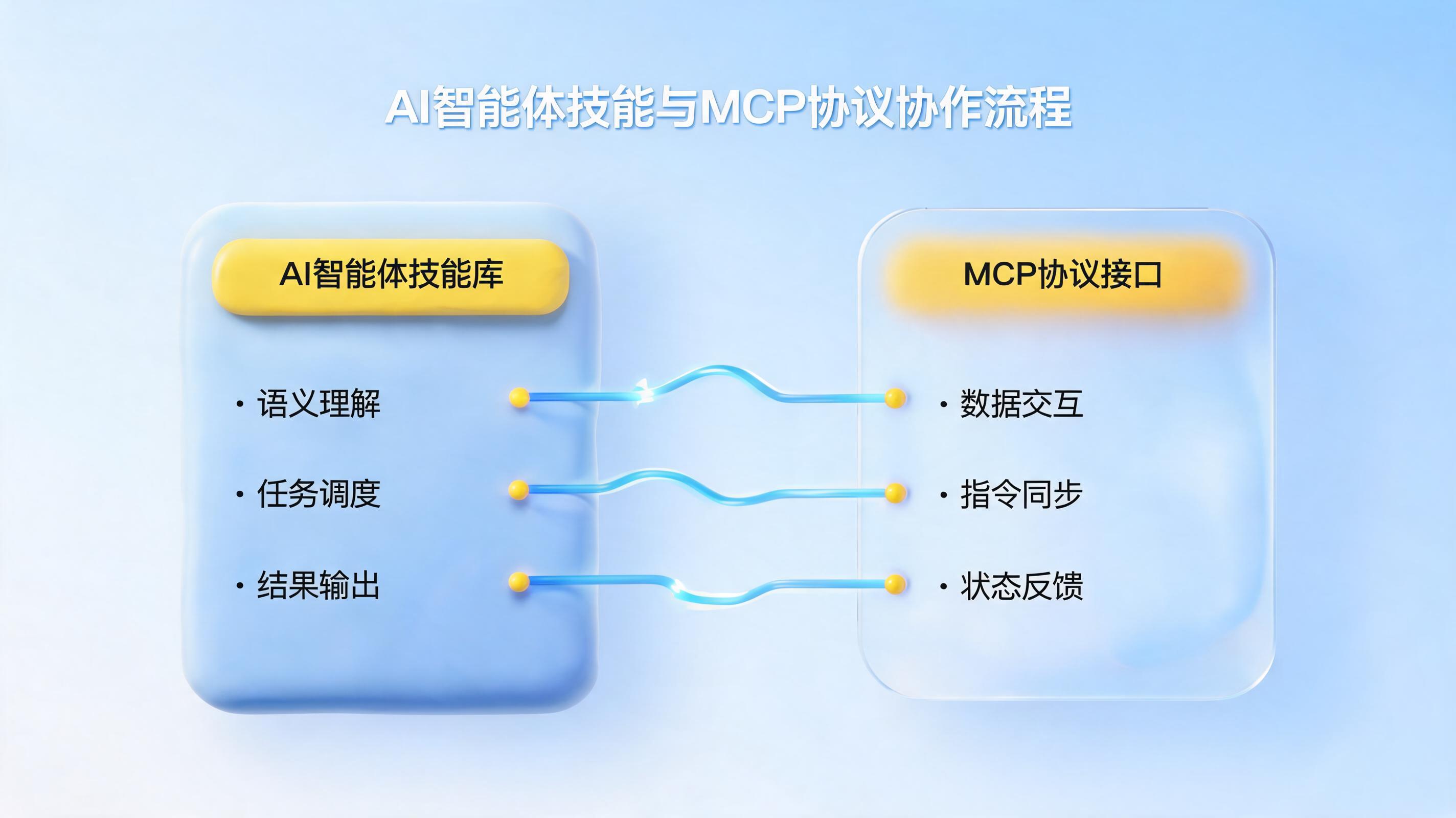 Skill和MCP的关系与区别：一场被误解的“搭档关系”