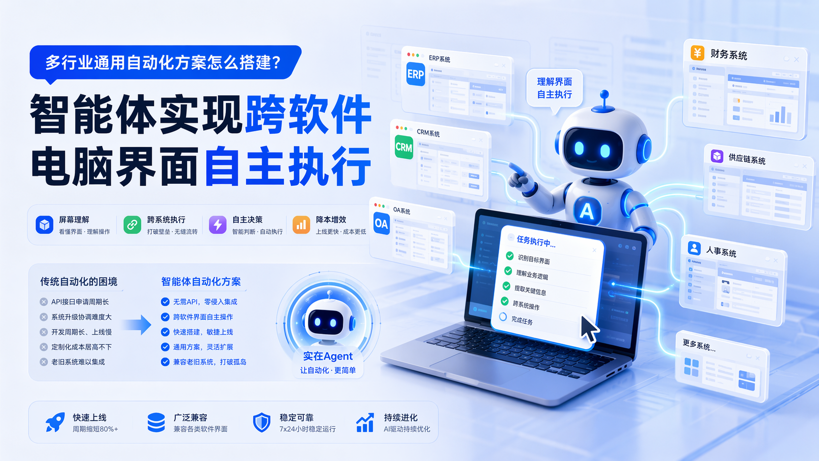多行业通用自动化方案怎么搭建？智能体实现跨软件电脑界面自主执行