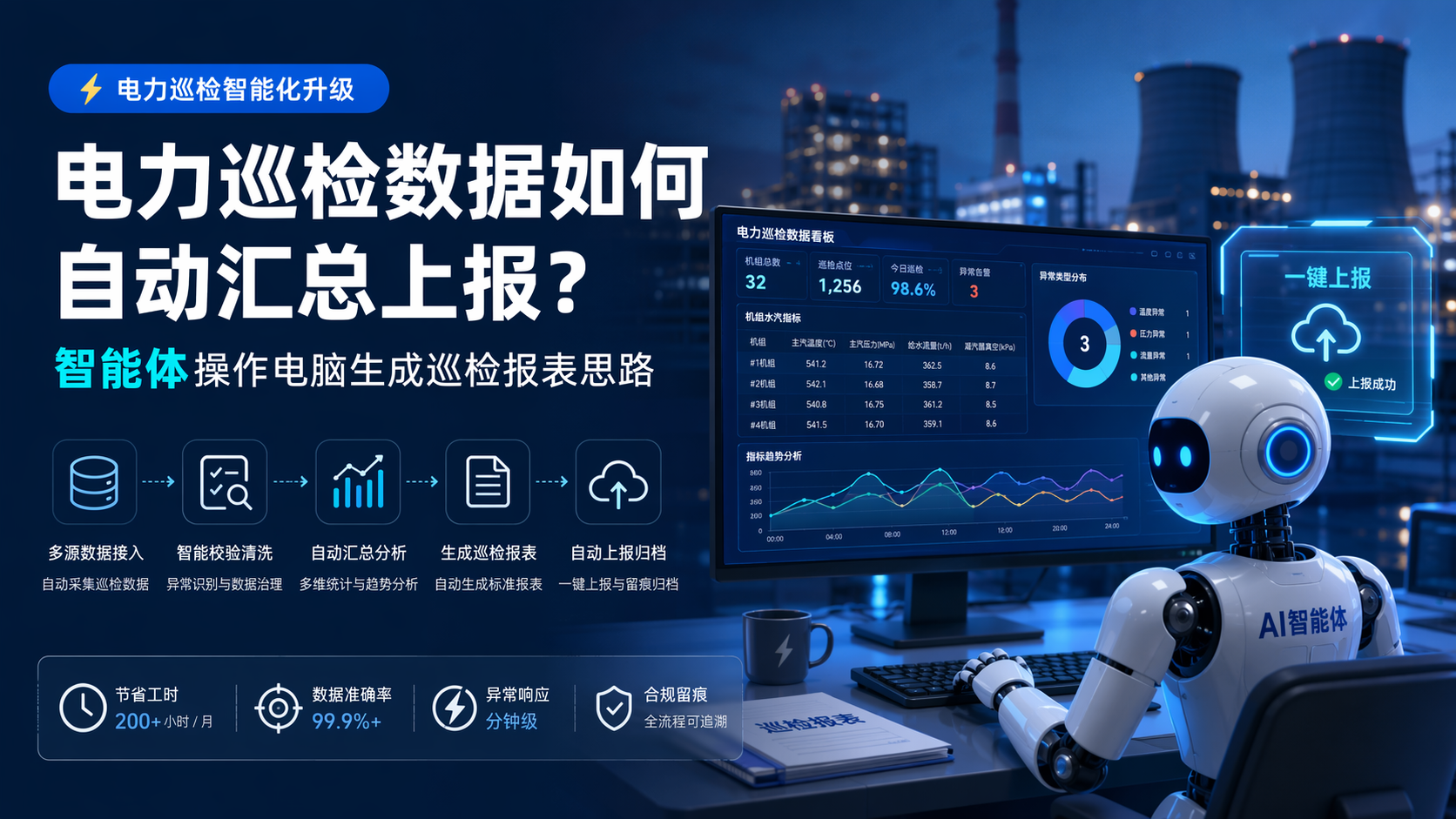 电力巡检数据如何自动汇总上报？智能体操作电脑生成巡检报表思路