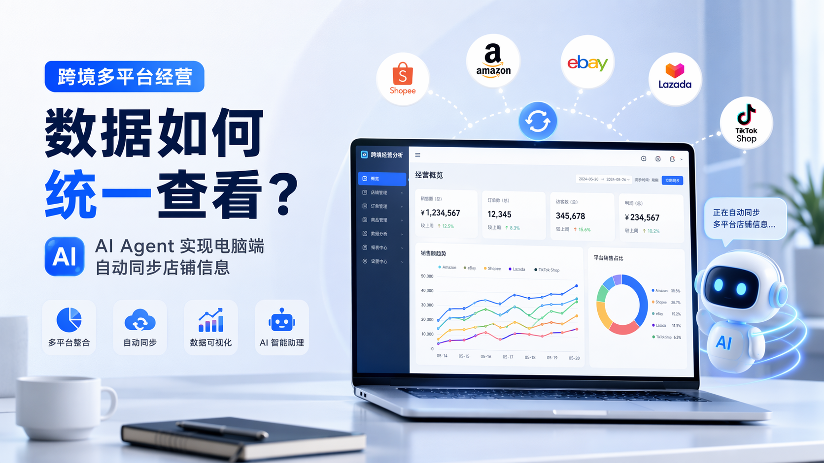 跨境多平台经营数据如何统一查看？AI Agent 实现电脑端自动同步店铺信息