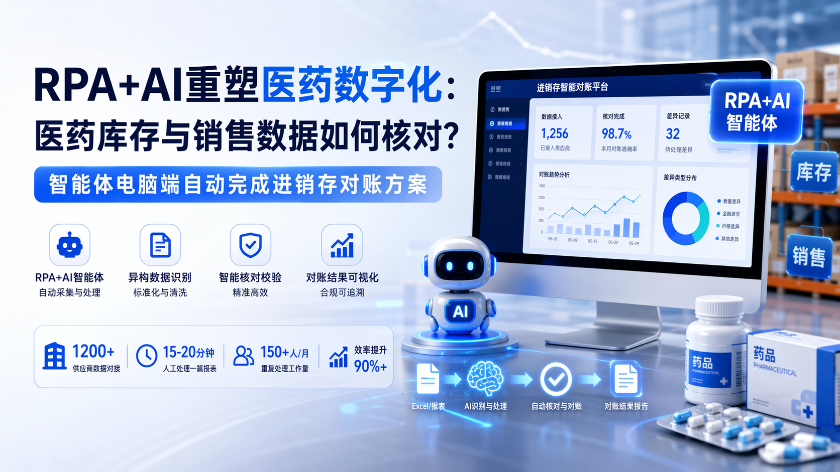 RPA+AI重塑医药数字化：医药库存与销售数据如何核对？智能体电脑端自动完成进销存对账方案