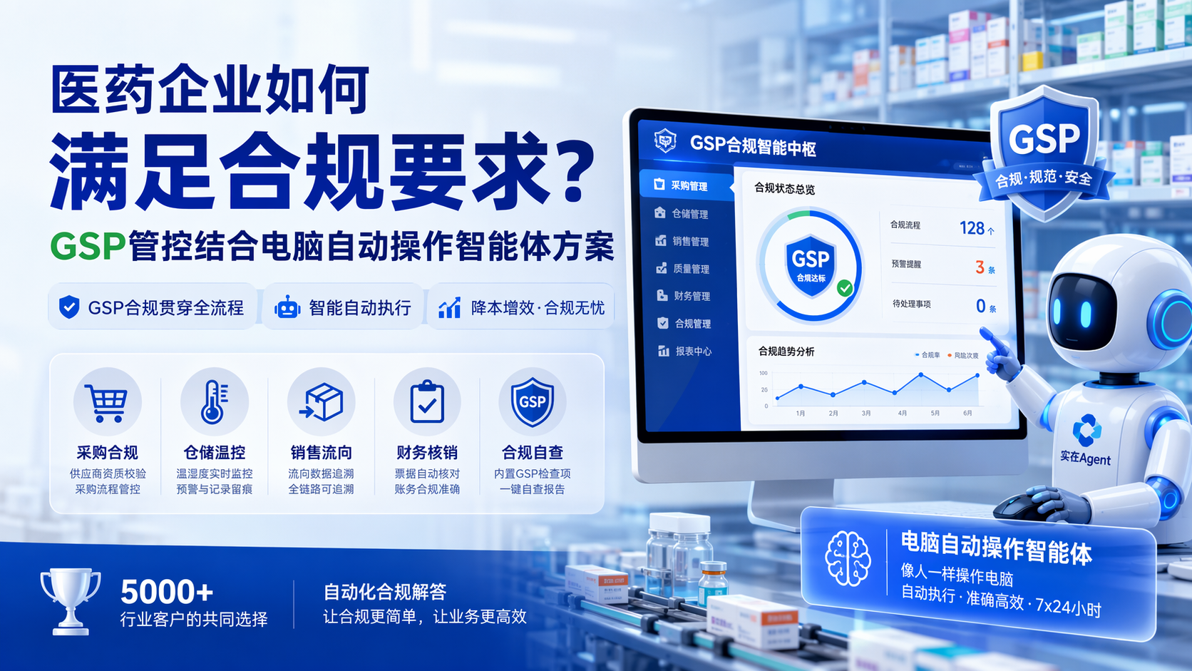 医药企业如何满足合规要求？GSP管控结合电脑自动操作智能体方案
