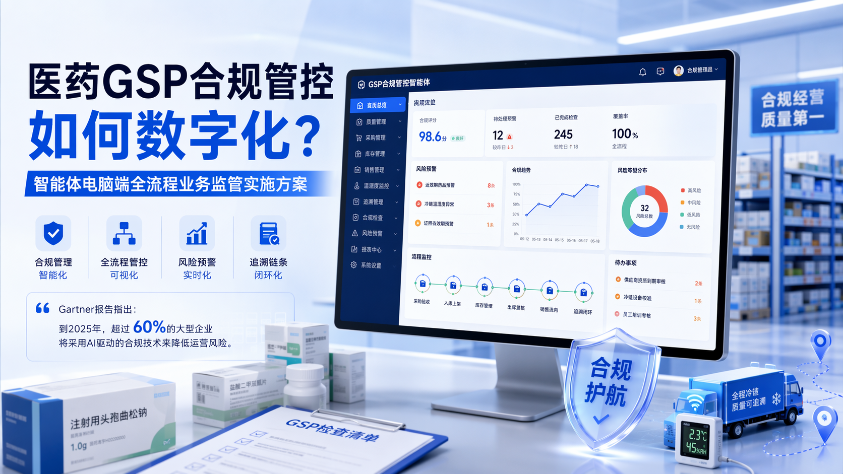 医药GSP合规管控如何数字化？智能体电脑端全流程业务监管实施方案_图1