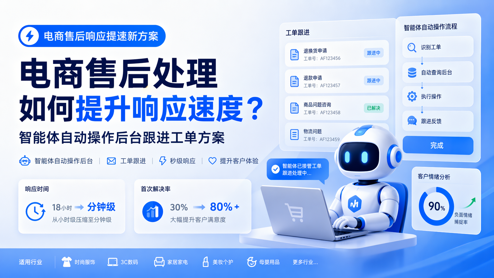电商售后处理如何提升响应速度？智能体自动操作后台跟进工单方案