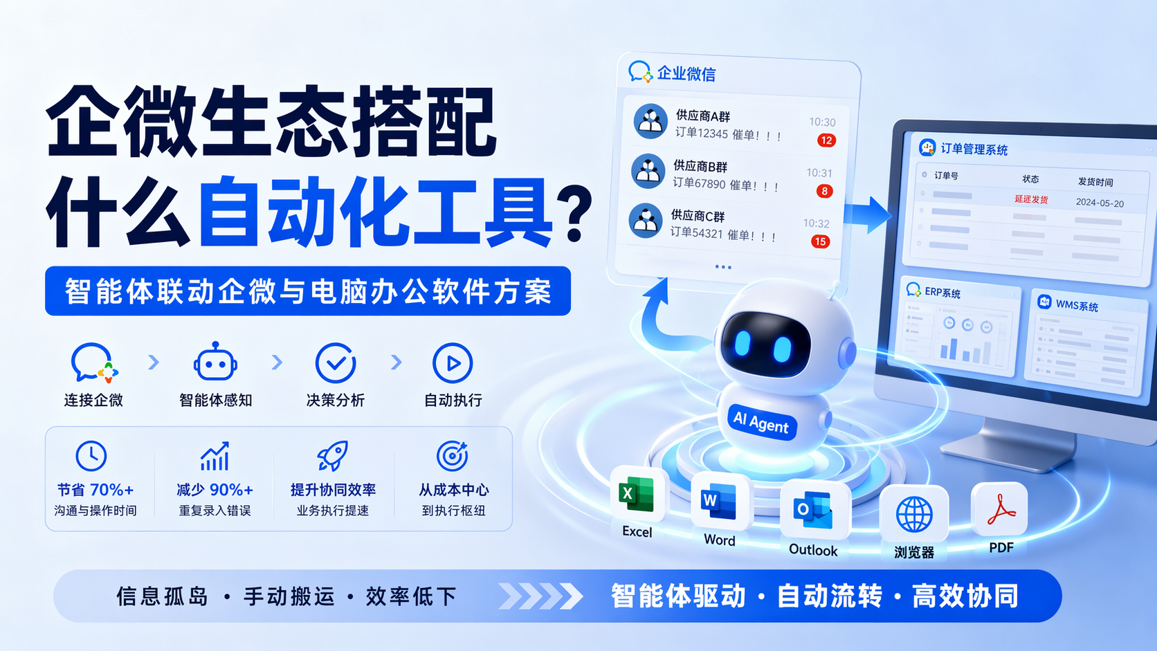 企微生态搭配什么自动化工具？智能体联动企微与电脑办公软件方案_图1