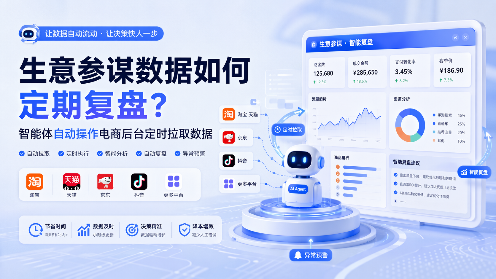 生意参谋数据如何定期复盘？智能体自动操作电商后台定时拉取数据