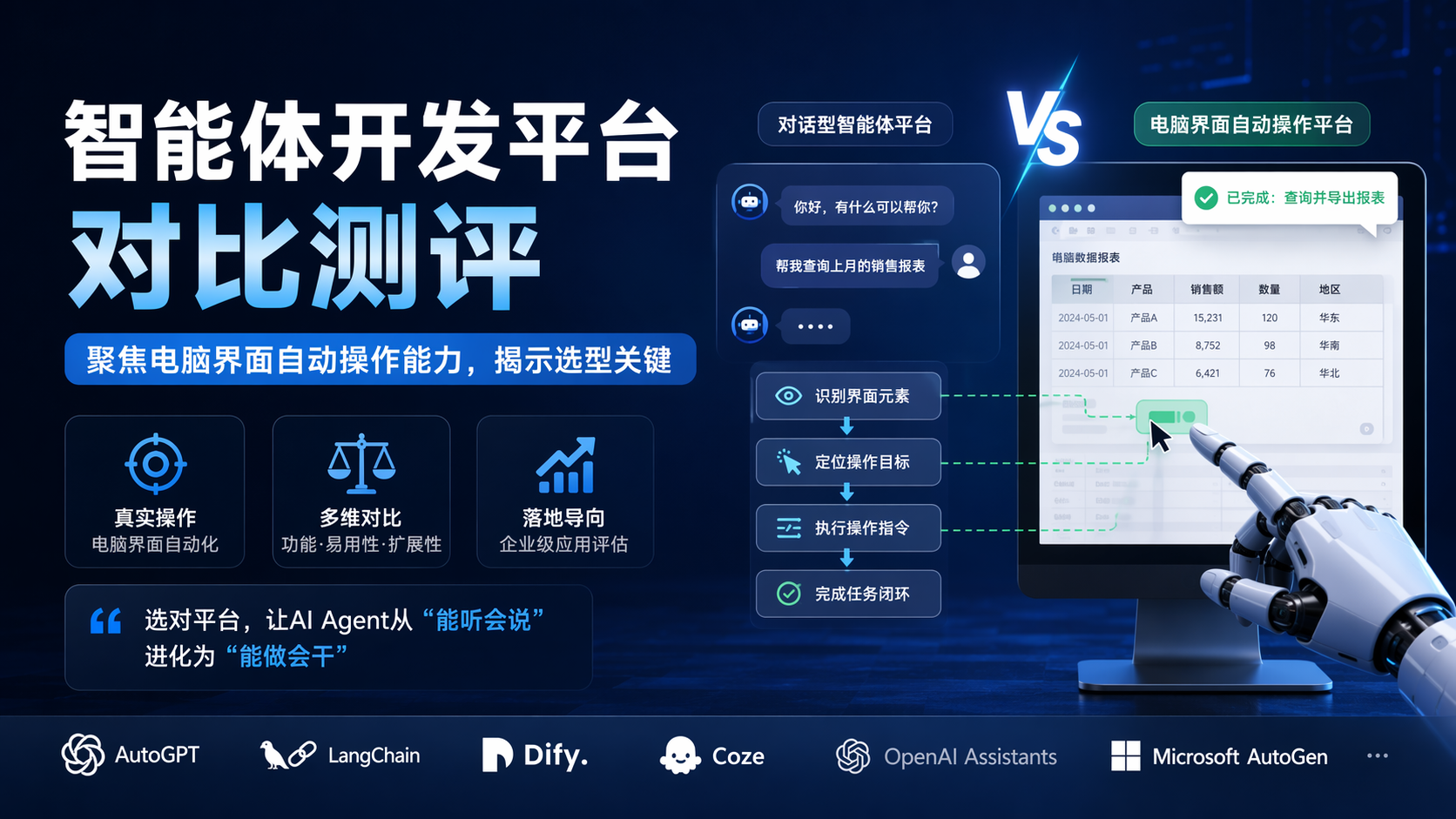 智能体开发平台对比测评