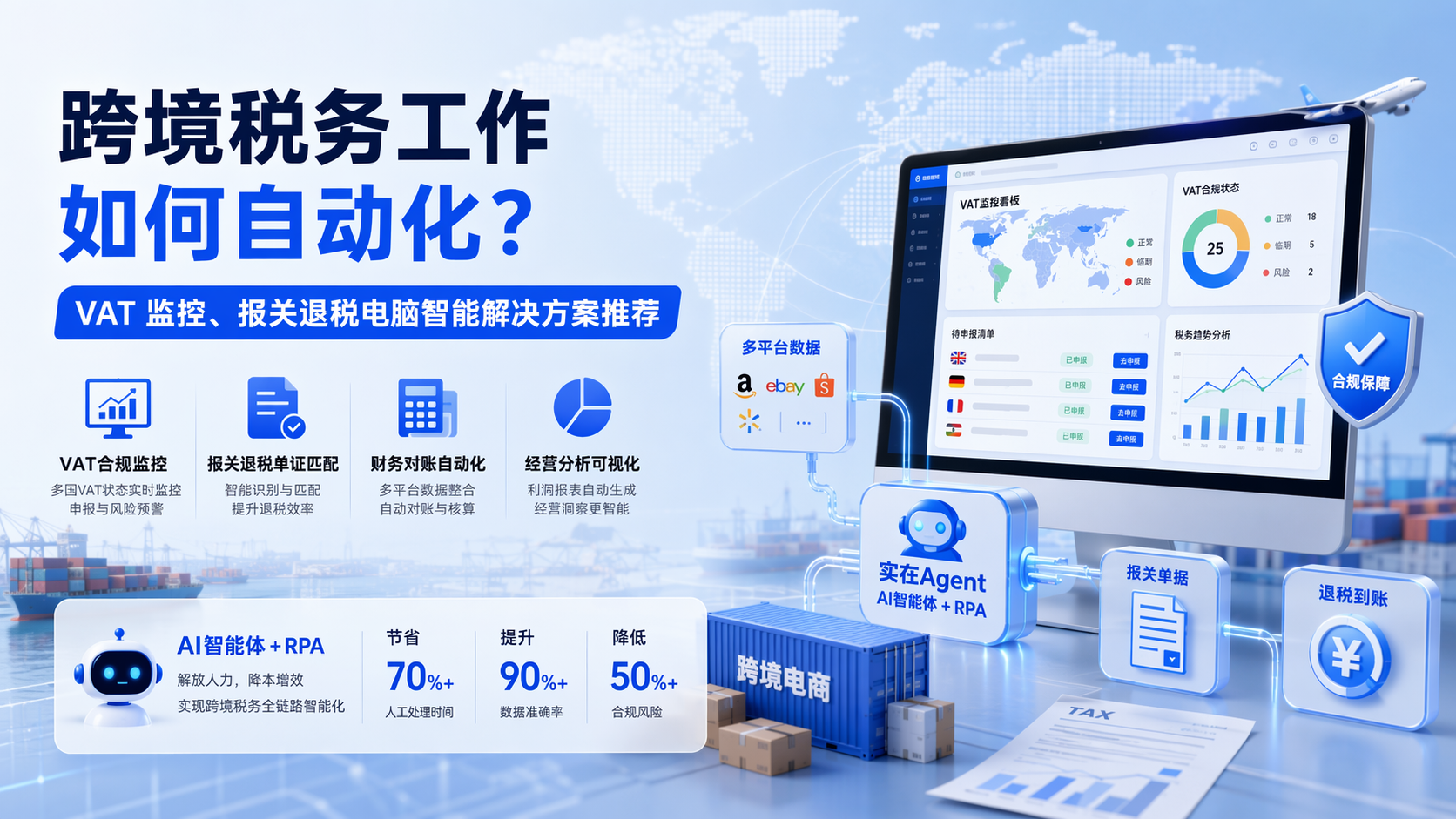 跨境税务工作如何自动化？VAT 监控、报关退税电脑智能解决方案推荐_图1