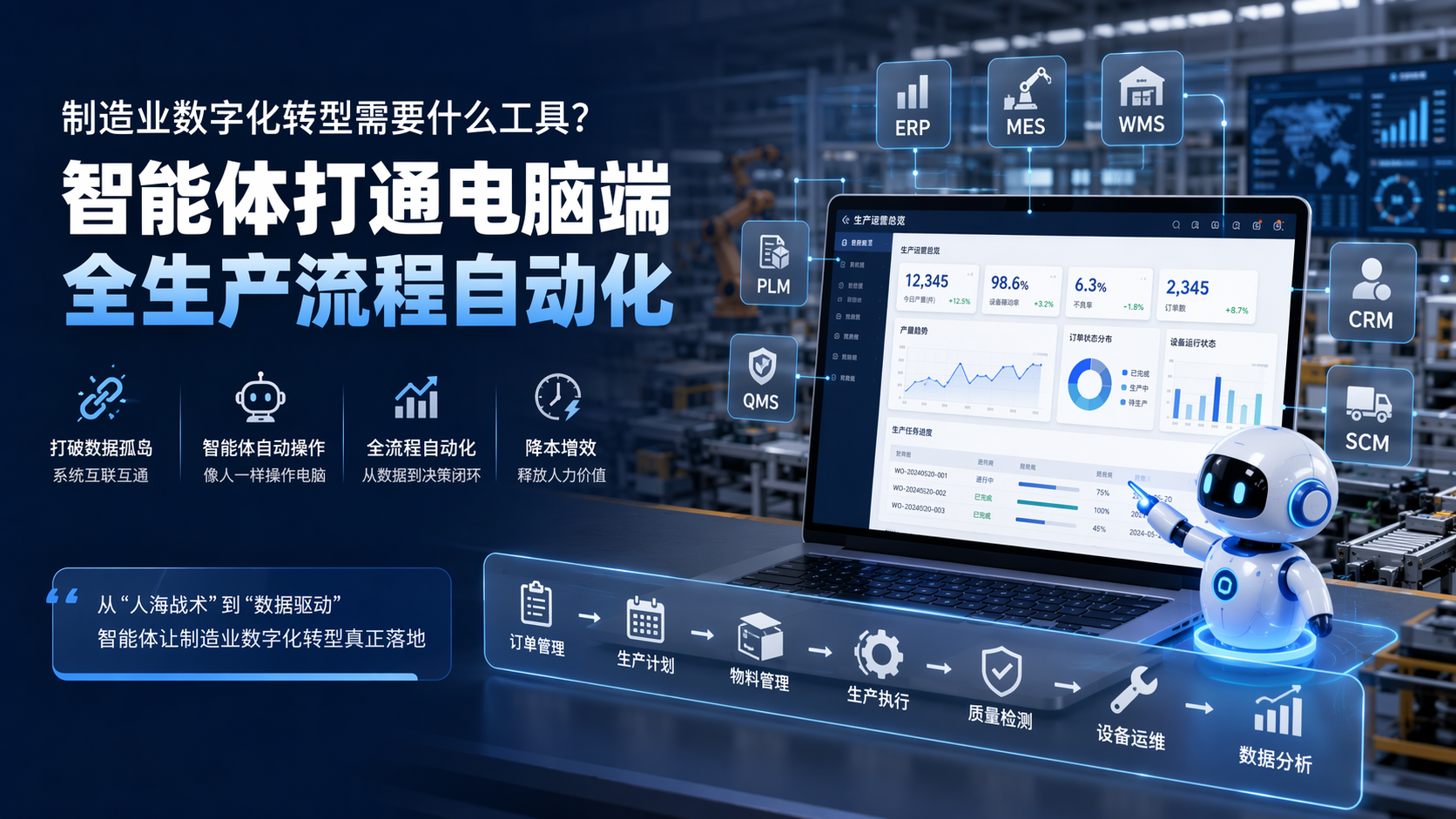 制造业数字化转型需要什么工具？智能体打通电脑端全生产流程自动化