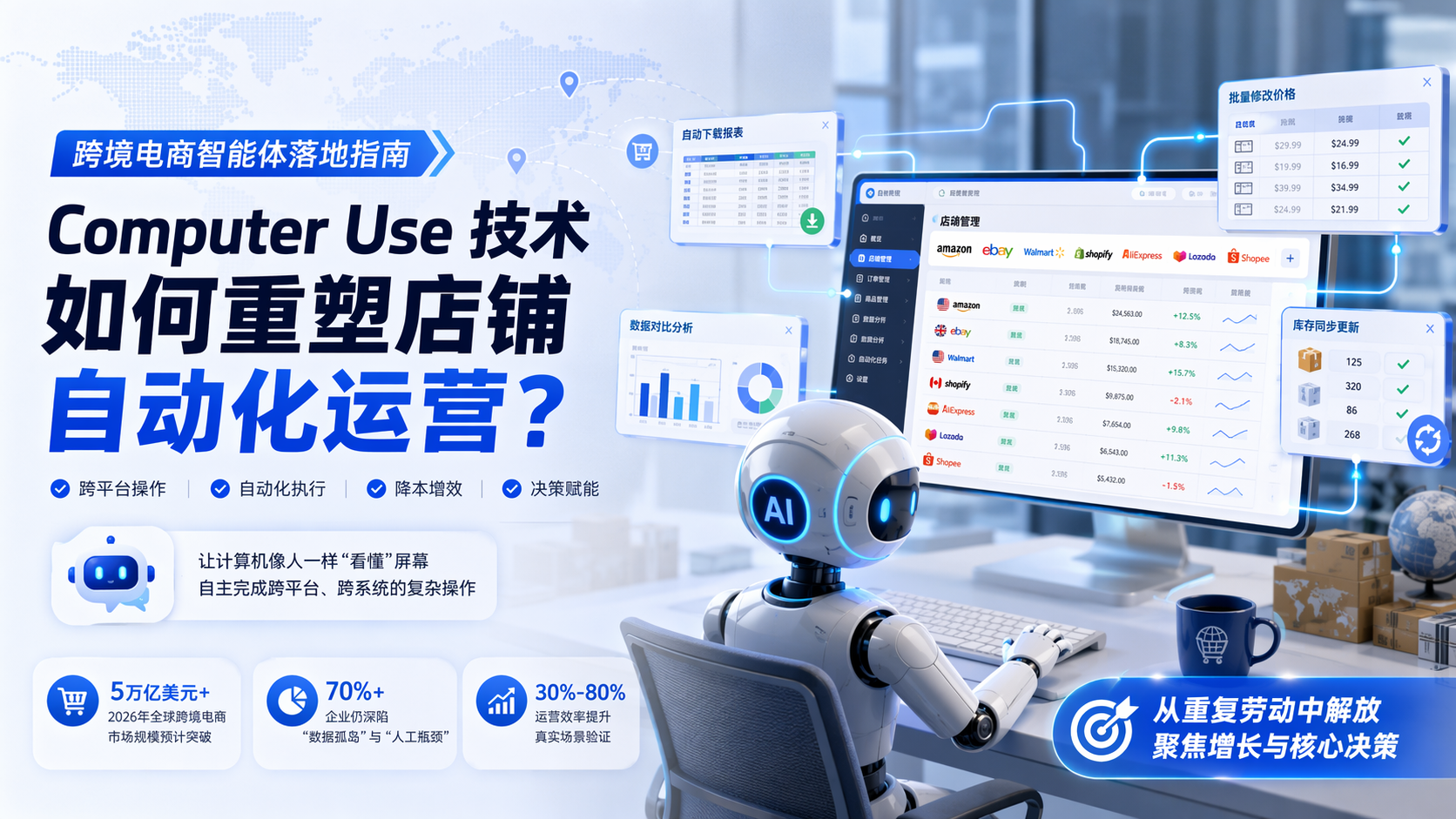 跨境电商智能体落地指南：Computer Use 技术如何重塑店铺自动化运营？