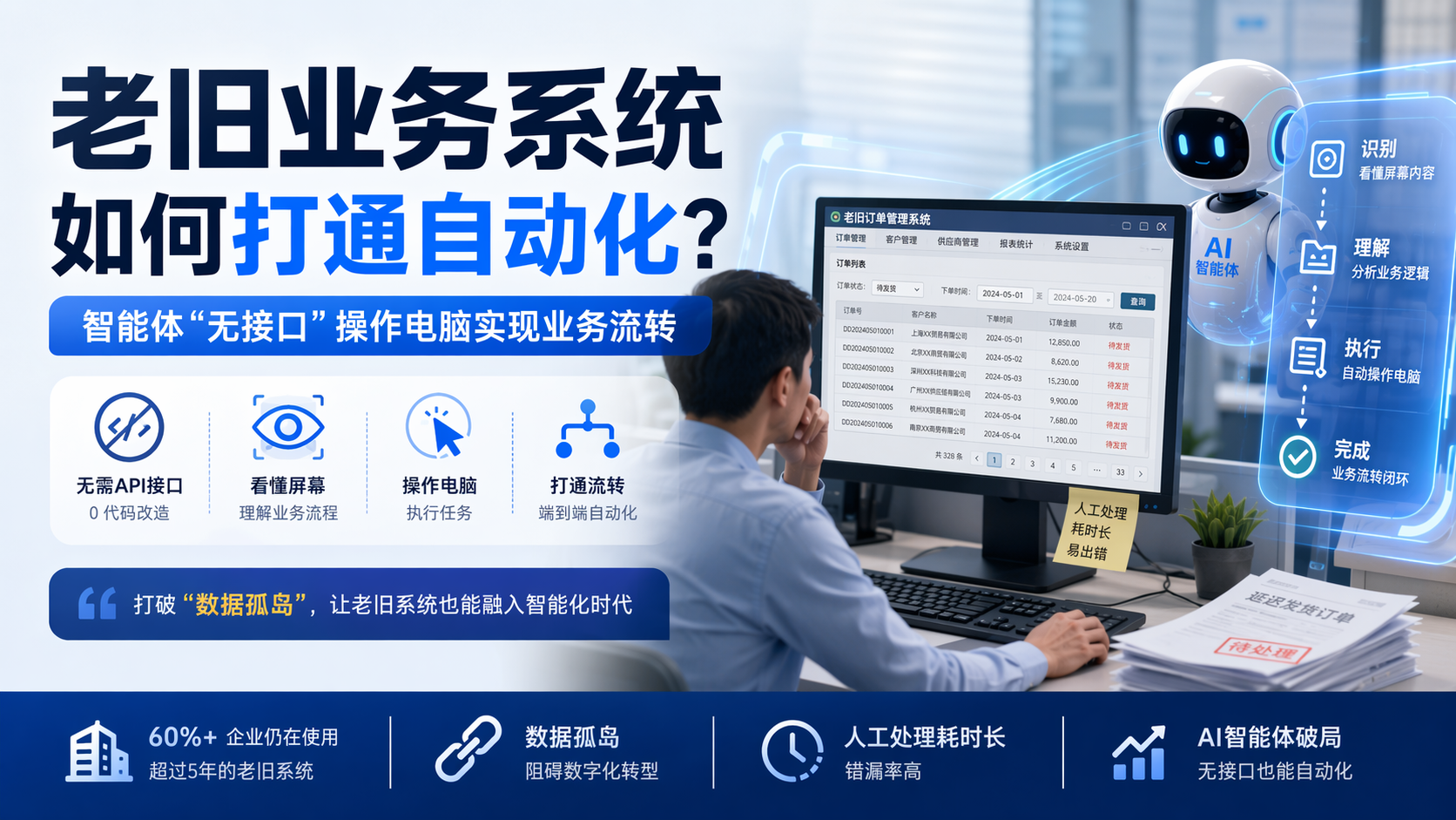 老旧业务系统如何打通自动化？智能体“无接口”操作电脑实现业务流转