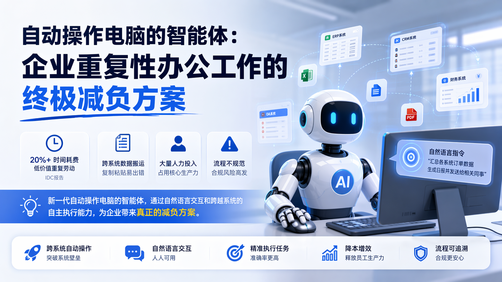 自动操作电脑的智能体：企业重复性办公工作的终极减负方案_图1