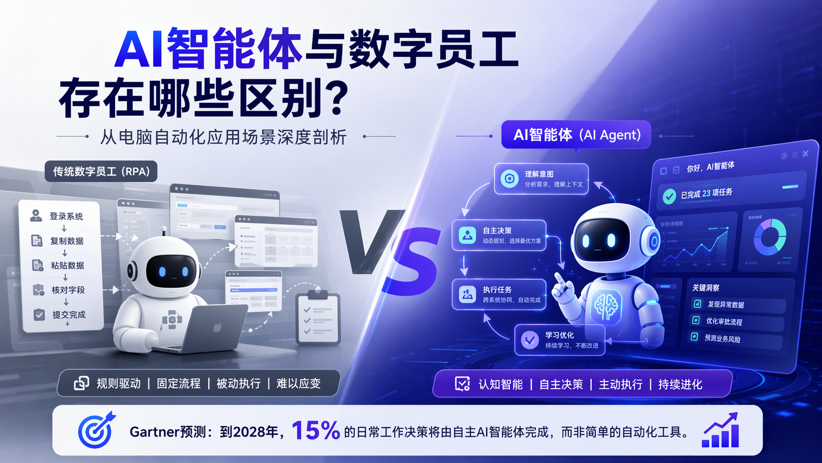 AI智能体与数字员工存在哪些区别？从电脑自动化应用场景深度剖析_图1