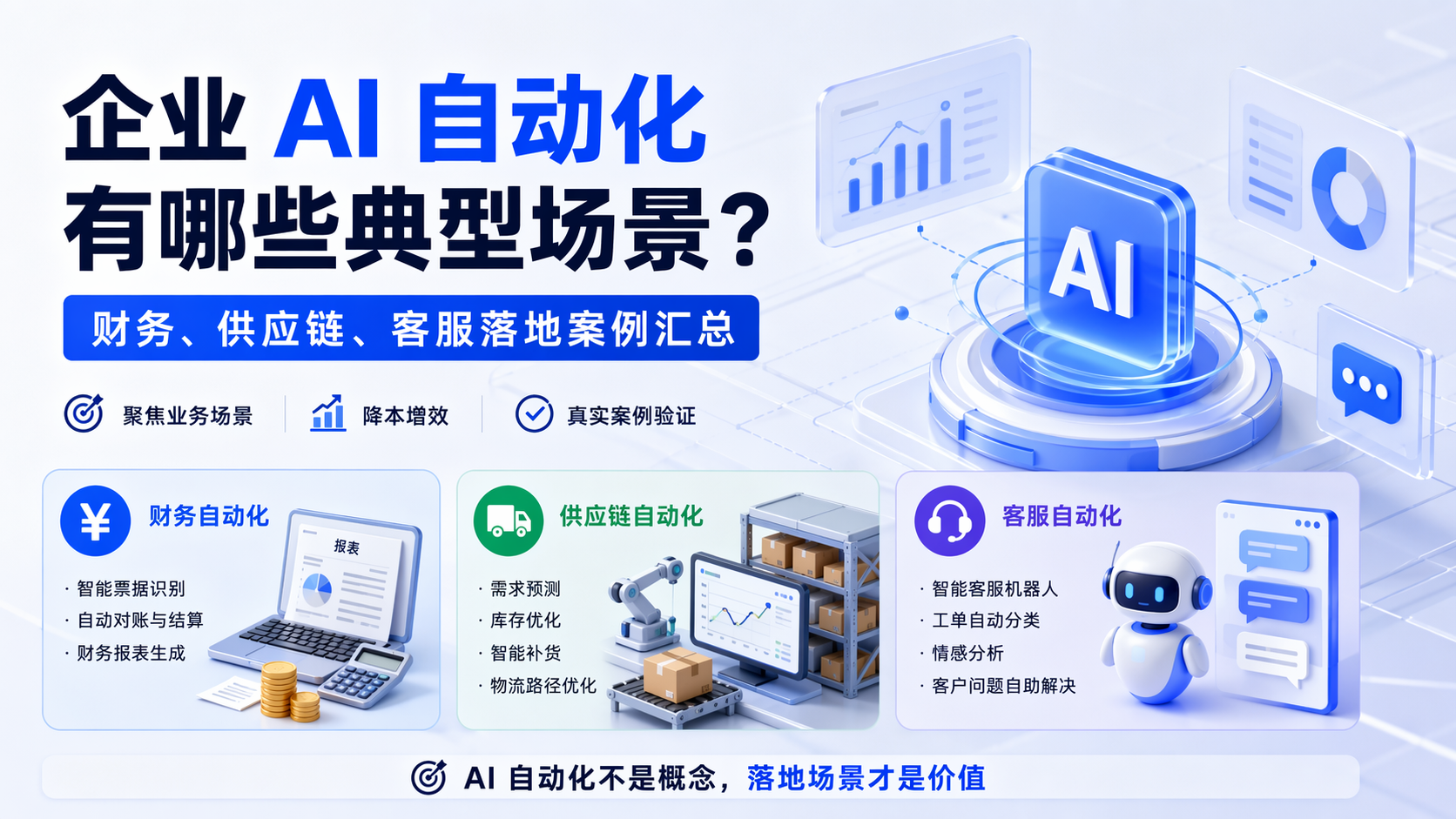 企业 AI 自动化有哪些典型场景？财务、供应链、客服落地案例汇总_图1