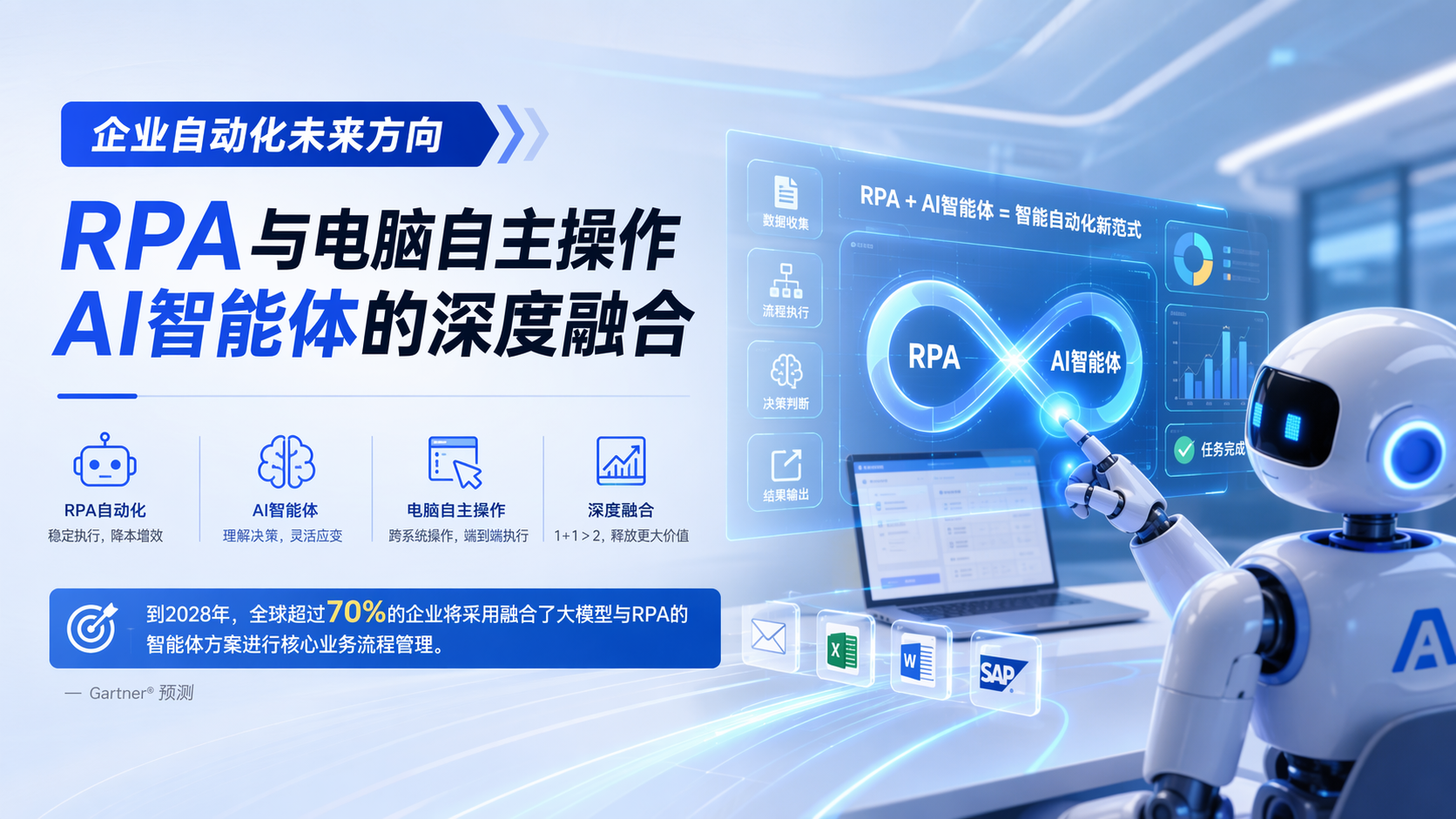 企业自动化未来方向：RPA与电脑自主操作AI智能体的深度融合