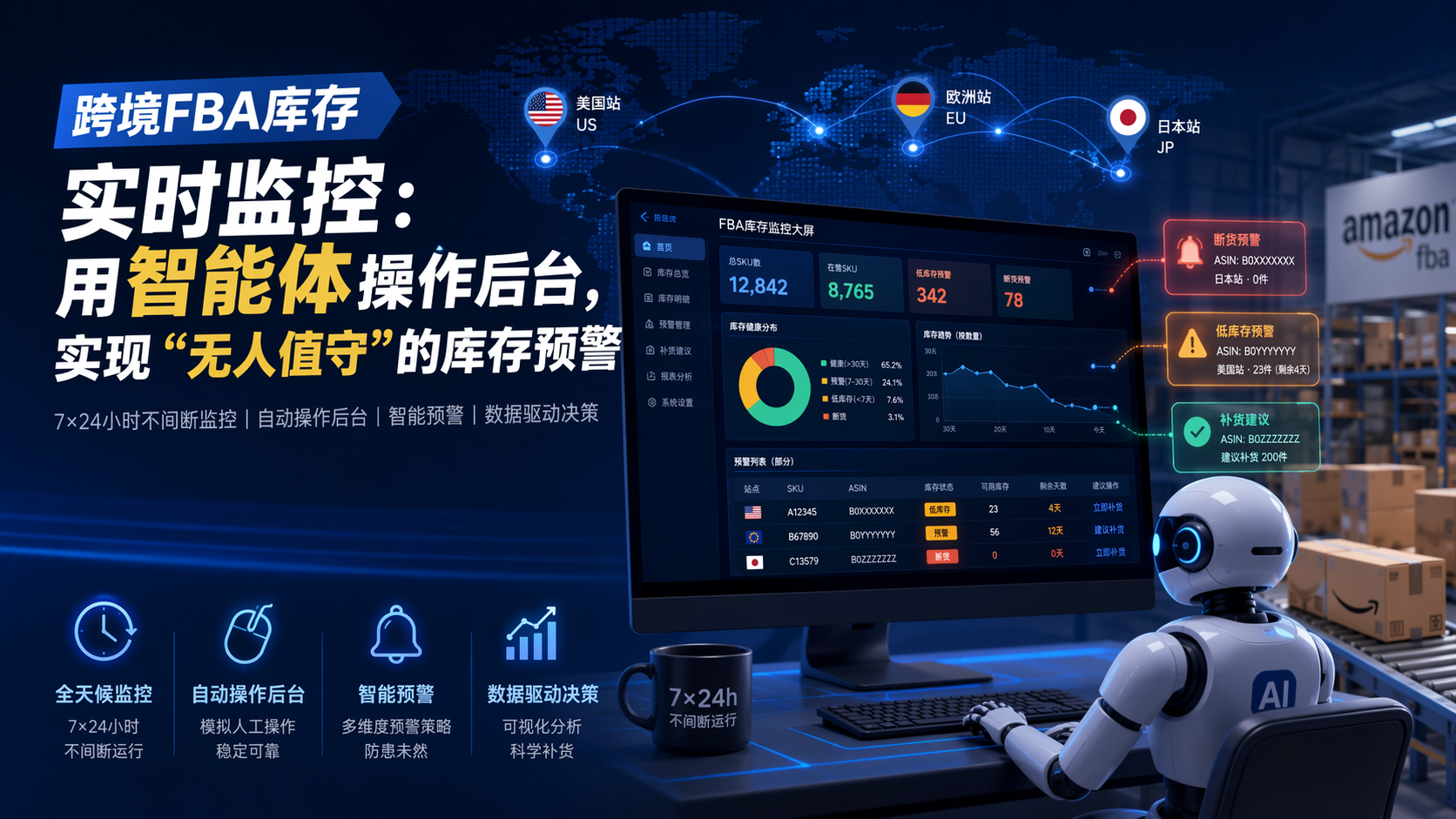 跨境FBA库存实时监控：用智能体操作后台，实现“无人值守”的库存预警_图1