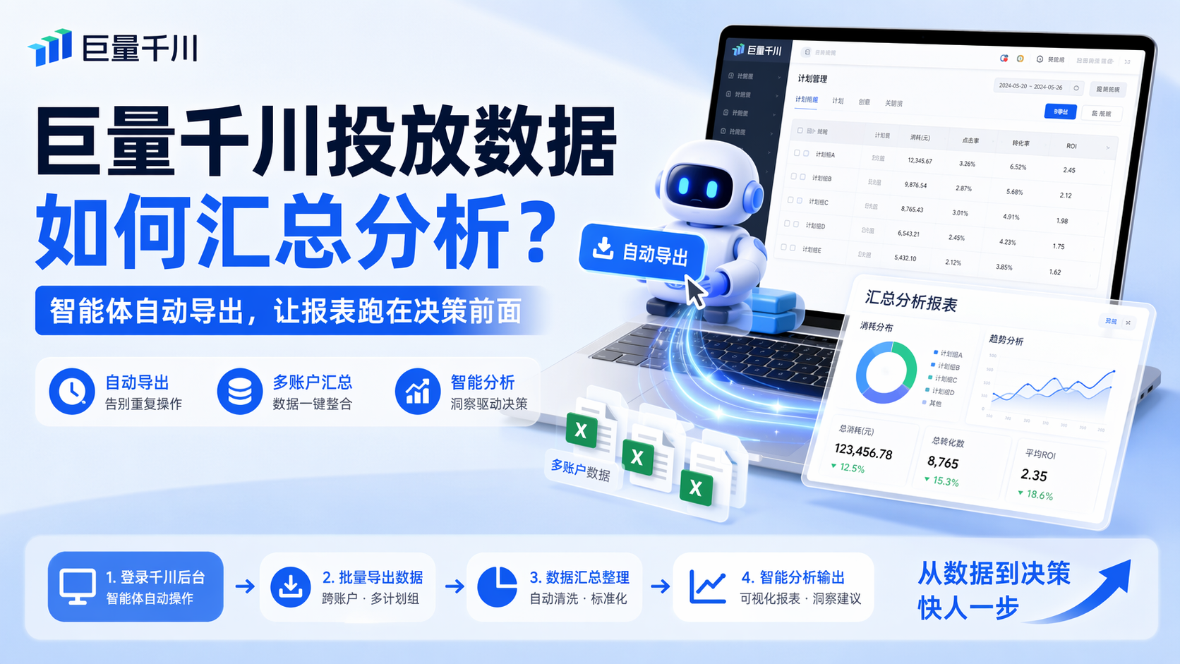 巨量千川投放数据如何汇总分析？智能体自动导出，让报表跑在决策前面_图1
