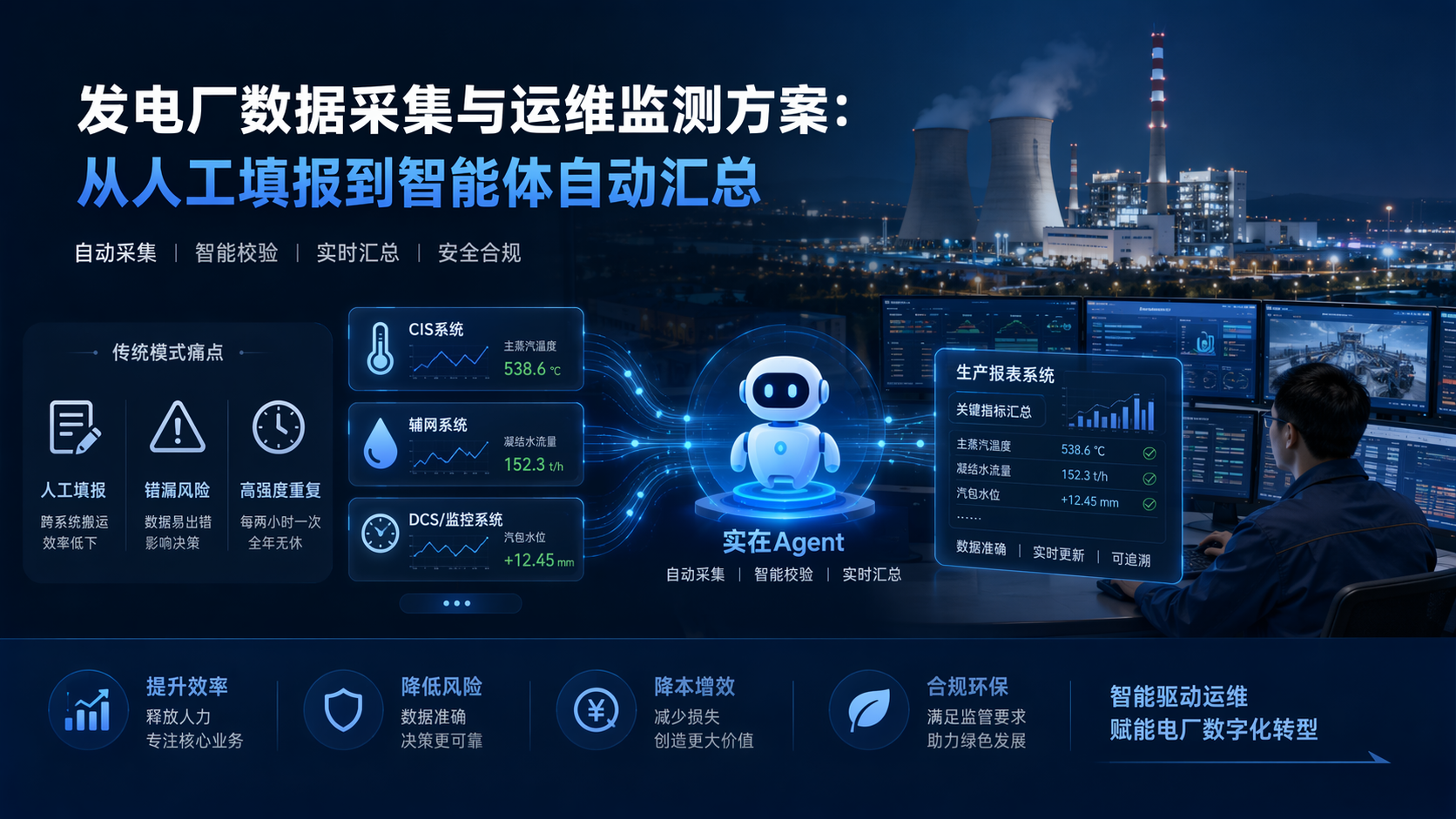 发电厂数据采集与运维监测方案：从人工填报到智能体自动汇总