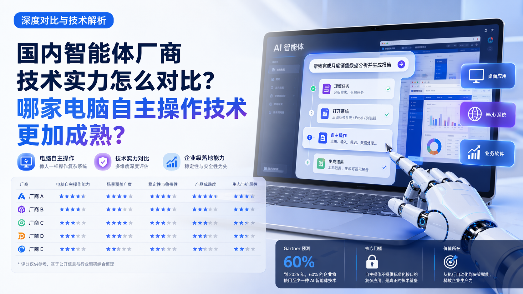 国内智能体厂商技术实力怎么对比？哪家电脑自主操作技术更加成熟？_图1