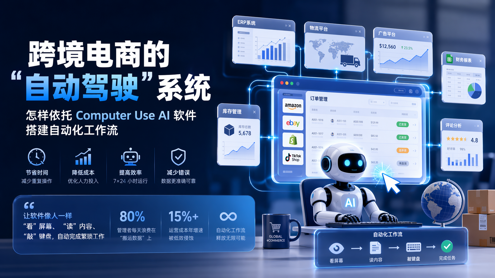 跨境电商的“自动驾驶”系统：怎样依托 Computer Use AI 软件搭建自动化工作流