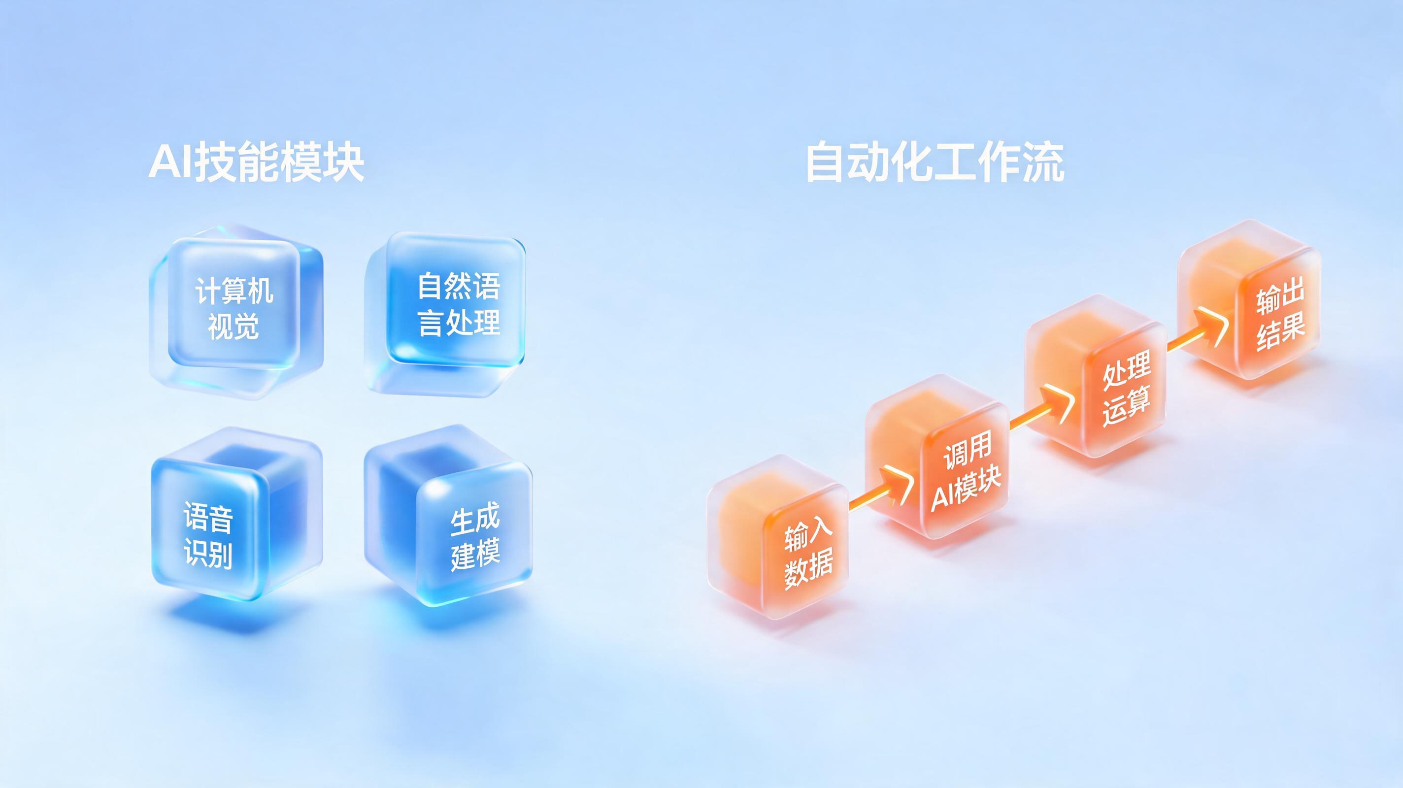 Skill和工作流到底有什么区别？一次说清两者的本质差异_图1