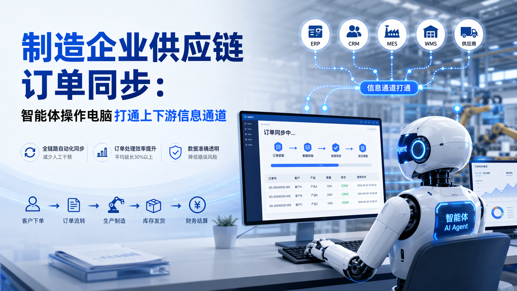 制造企业供应链订单如何同步？智能体操作电脑打通上下游信息通道