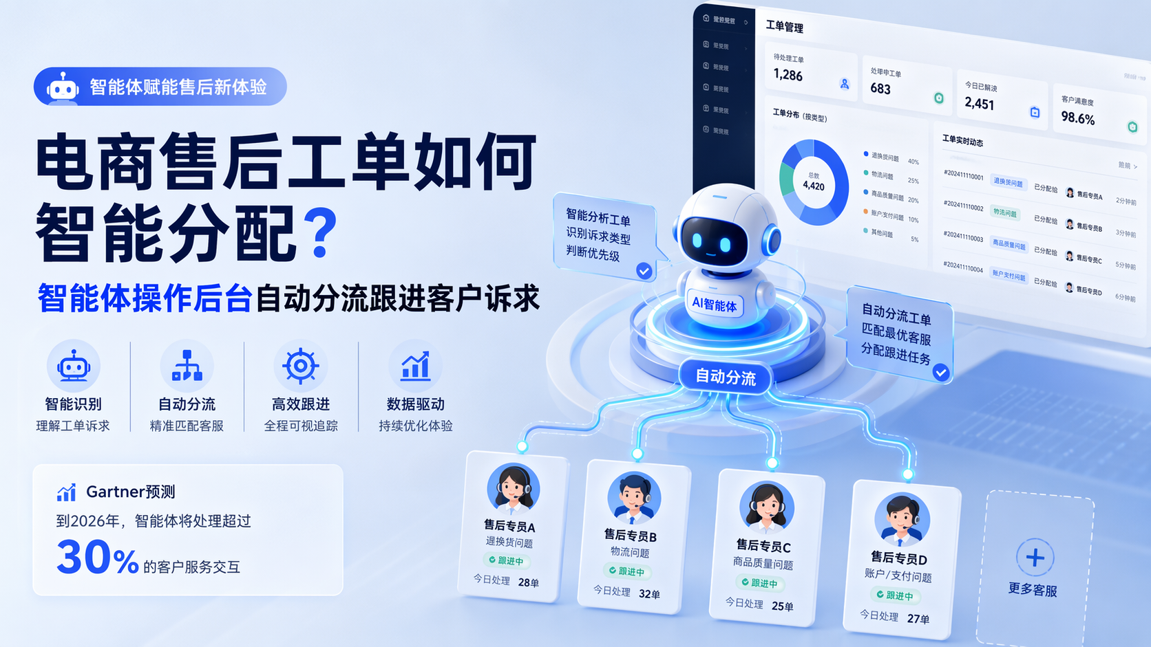 电商售后工单如何智能分配？智能体操作后台自动分流跟进客户诉求